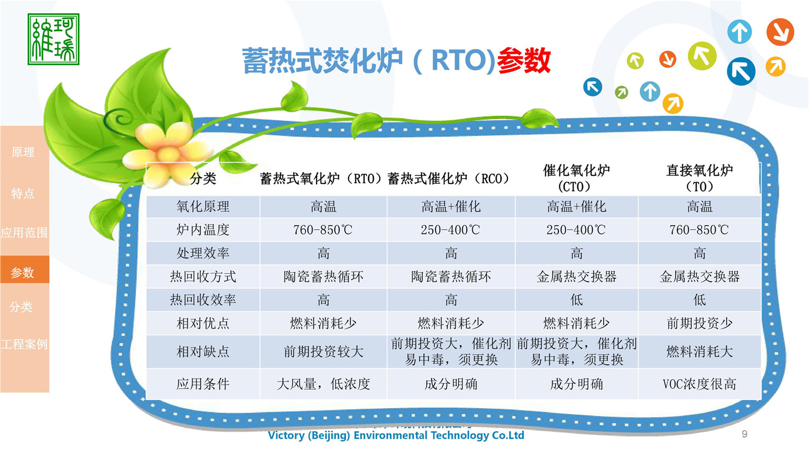 蓄熱氧化處理設備RTO（室式）
